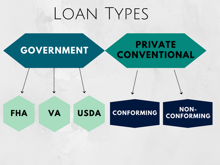 Is a Physician Loan a Conventional Loan?