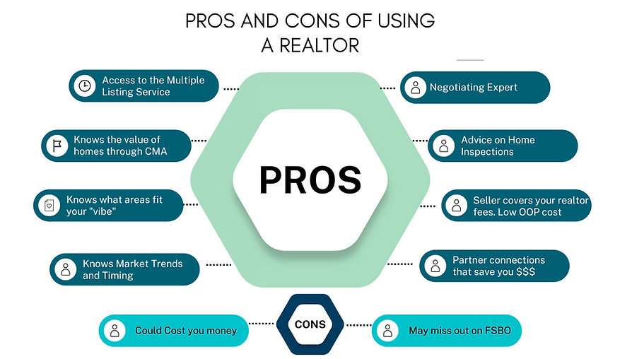 Pros And Cons Entrepreneurship Diagram Brainstorm (4).png