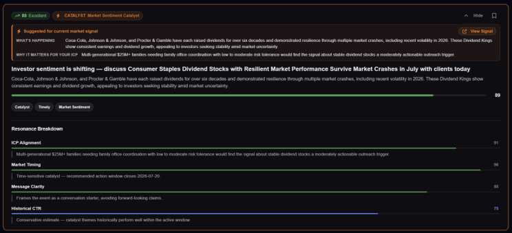 VastAdvisor's Catalyst Signal Theme Resonance Breakdown