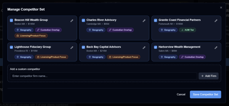 VastAdvisor's Competitor Signal Identification