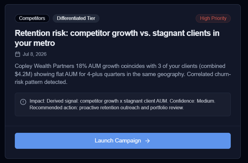 VastAdvisor's Competitive Signals Correlated Against Your Book