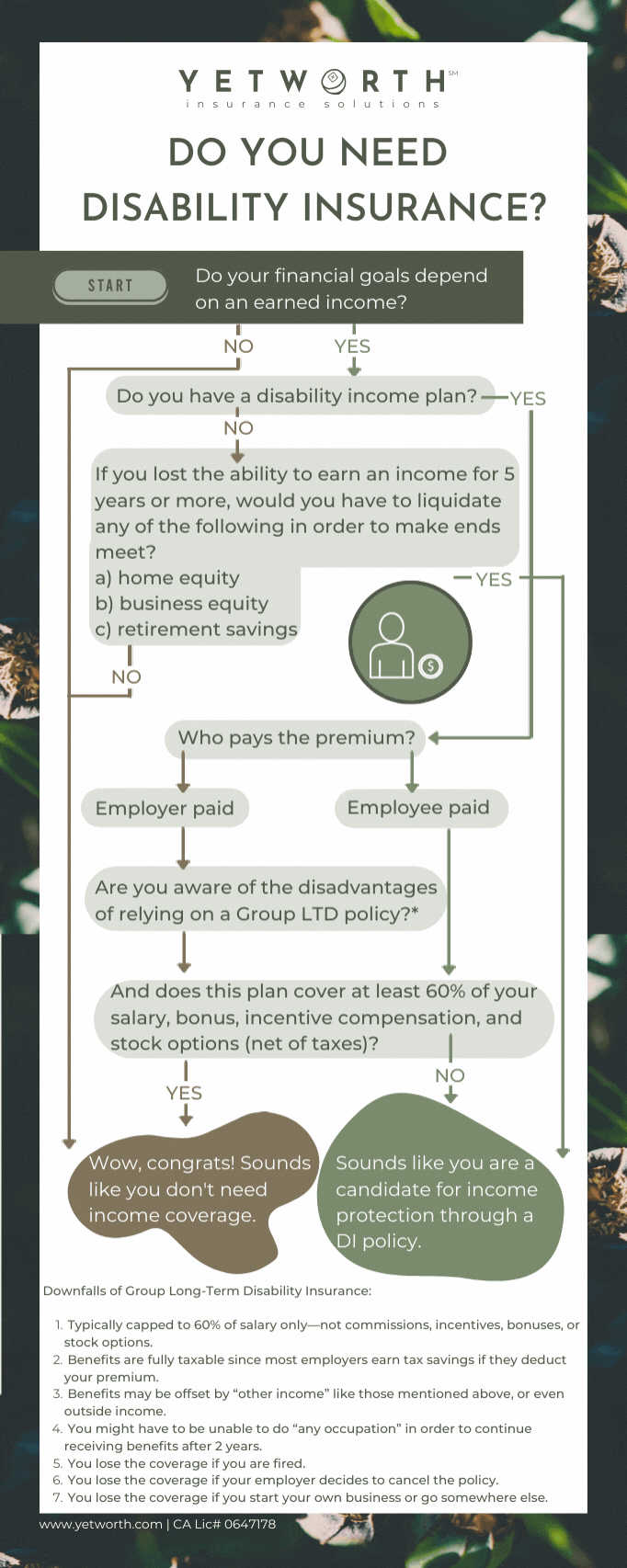 How to Identify a Disability Insurance Candidate [Flowchart]