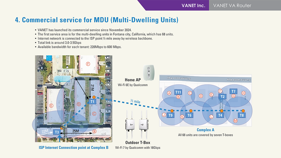 VANET-Inc.-VA-Router-MDU