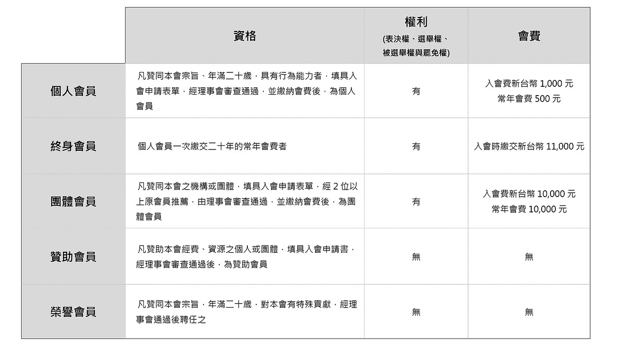 會員資格圖表_修改-1.jpg