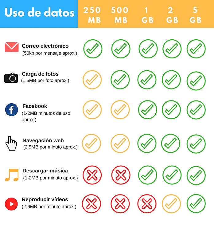 uso de datos (1).jpg