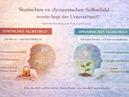 Statisches vs. dynamisches Selbstbild – worin liegt der Unterschied?