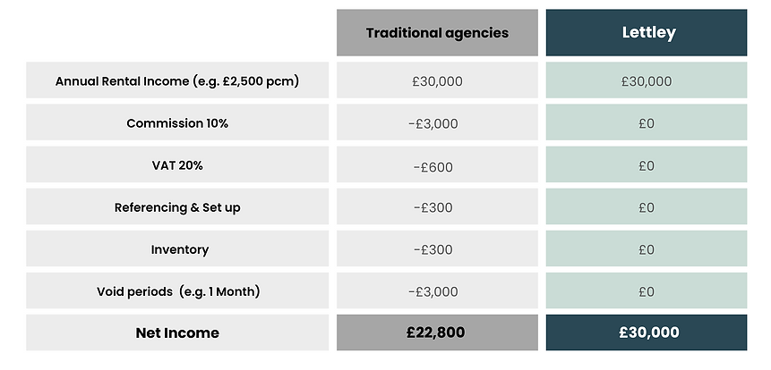 Price comparison.png
