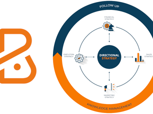 Why the “Business Percentage Framework & Platform” Exists. The challenges companies face—and where traditional management frameworks fall short