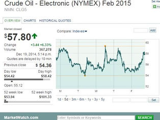 Have we been here before? - Updates and Thoughts by Howard Isaacson
