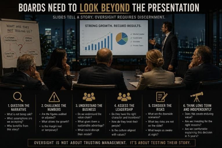 Boardroom meeting with presenter showing growth charts to executives; poster says Boards need to look beyond the presentation.