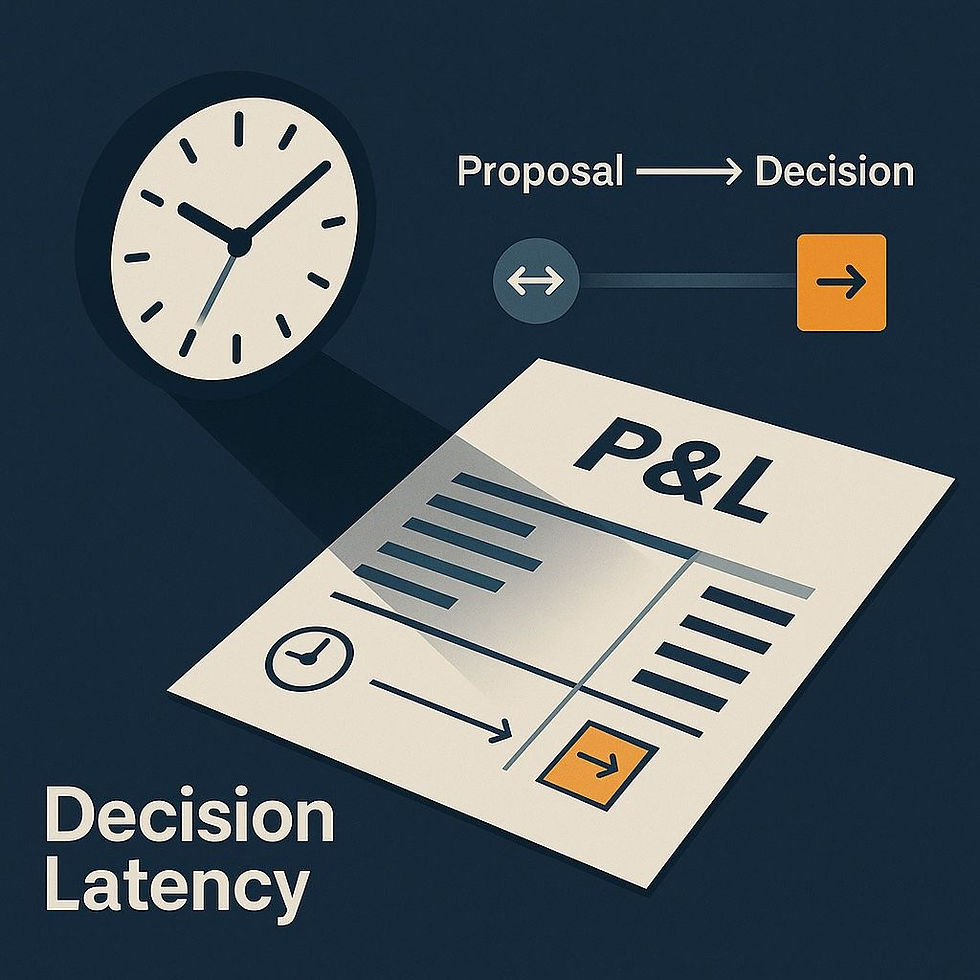 The image shows a clock, a P&L document, and arrows illustrating the time delay between a proposal and a decision, labeled "Decision Latency."