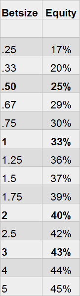 pot odds and equity calculator pot odds and equity calculator