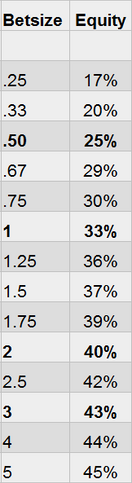 Equity Formula Poker Equity Formula Poker