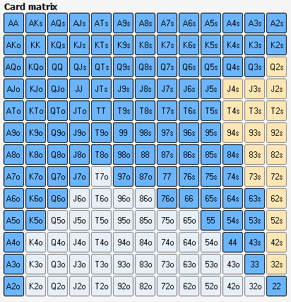 Small Blind Raising Range in online poker