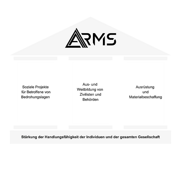 Die drei Säulen der Delta Arms