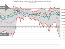 Diferencias de precios y congestión en la línea Lastarria – Ciruelos (220 kV) - Febrero de 2026.