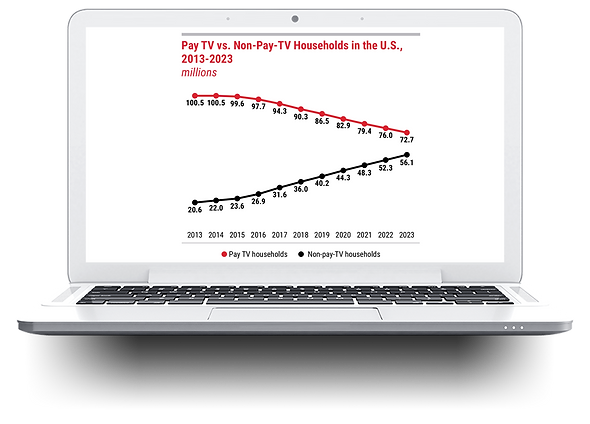 Pay TV vs Non-Pay Tv