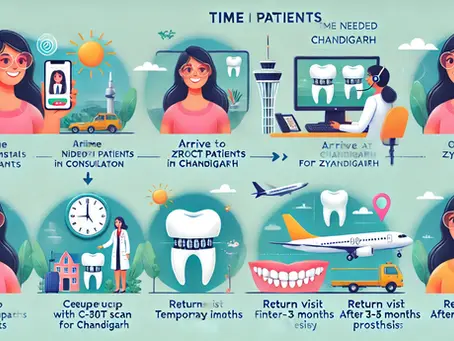 How Much Time Do NRI Patients Need in Chandigarh for Zygomatic Implant Treatment?