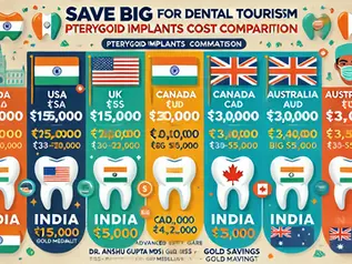 The Dental Tourism in Chandigarh : Save Big on Pterygoid Implants in Chandigarh