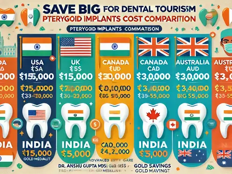 The Dental Tourism in Chandigarh : Save Big on Pterygoid Implants in Chandigarh