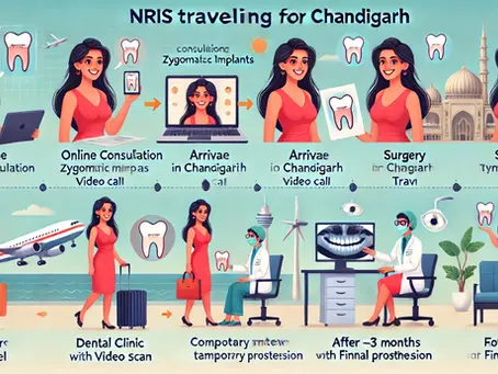 Step-by-Step Guide for NRIs Traveling to Chandigarh for Zygomatic Implants
