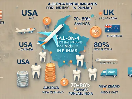 How NRIs Save 70–80% with All-on-4 Dental Implants in Punjab
