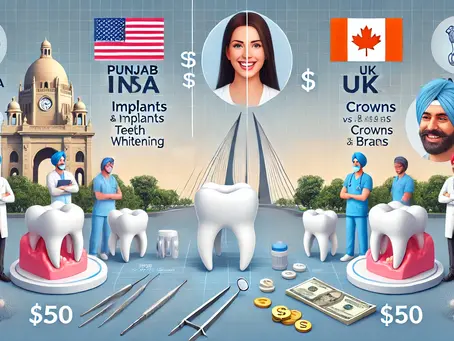 Cost of Dental Treatments in Punjab vs. UK, USA, and Canada: cost comparison