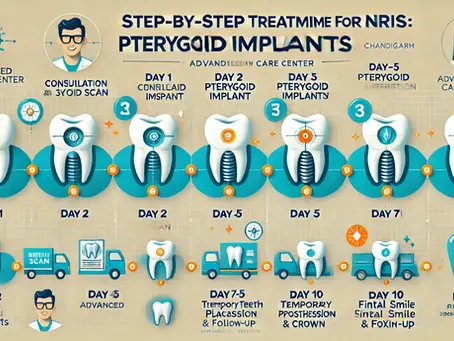 How Much Time Do NRIs Need in Chandigarh for Pterygoid Implant Treatment?