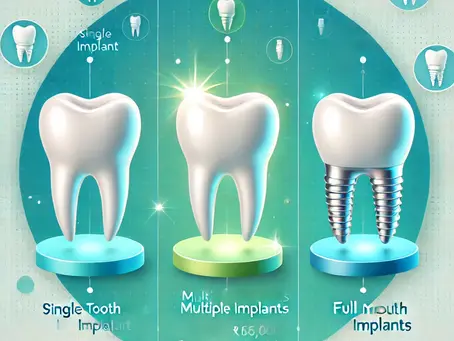 Dental implant prices in Chandigarh
