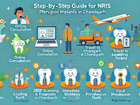 Step-by-Step Guide for NRIs Traveling to Chandigarh for Pterygoid Implants