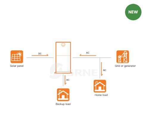 Thumbnail: SRNE-5KW-All-In-One-Solar