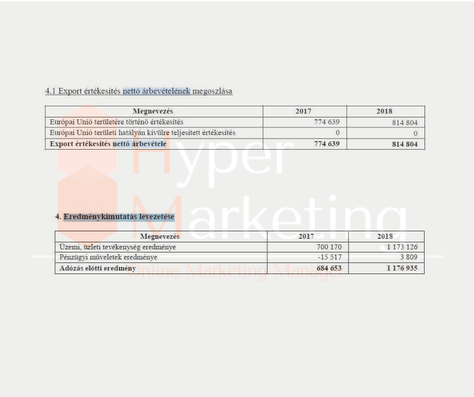 online marketing Gyor-versenytars elemzes-e-beszamolo-Coca-Cola nettó árbevétel-HyperMarketing Gyor