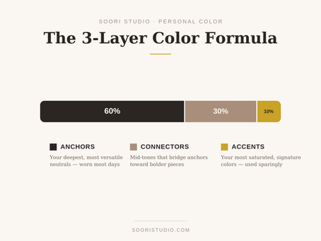 How to Build a Capsule Wardrobe Around Your Personal Colors