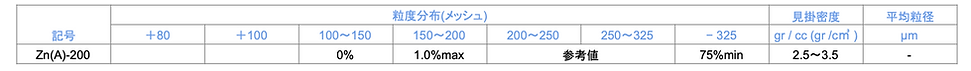 亜鉛あとマイズ1.png