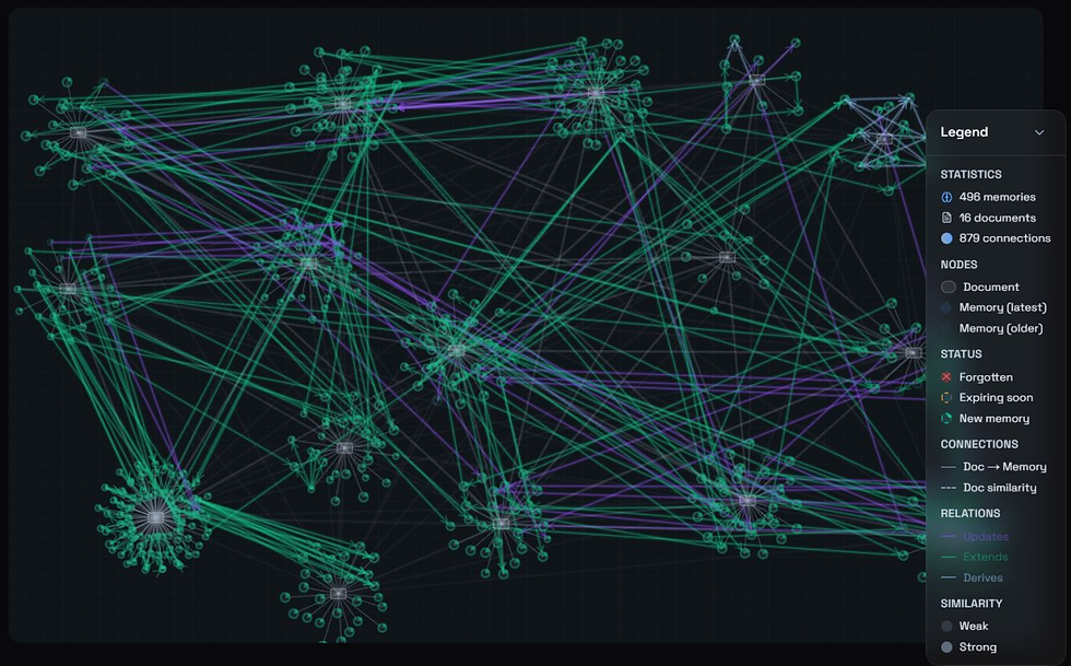 Transformando meu Fluxo de Desenvolvimento com MCP + Supermemory + Claude Code