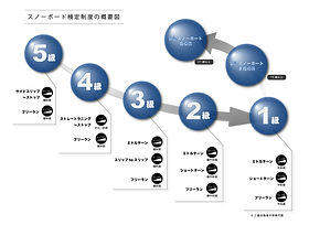 全日本スキー連盟☆SAJ☆バッジテスト☆1級～5級☆バッジ☆