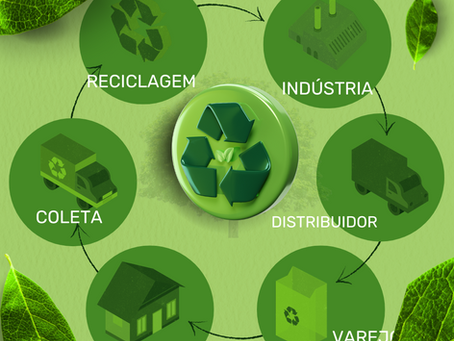 TRABALHO DE RECICLAGEM DE LIXO REALIZADO NA CIDADE DE MAUÁ - FAÇA PARTE VOCÊ TAMBÉM RECICLE SUAS IDEIAS, ATITUDES E SEU LIXO.
