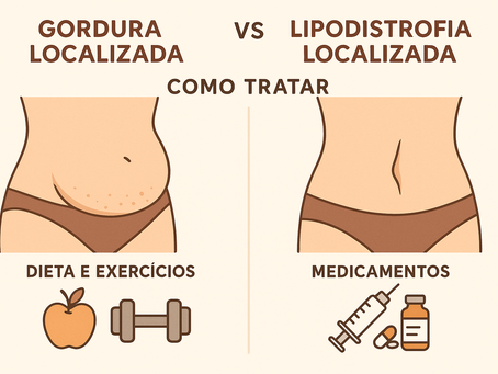 O que é lipodistrofia localizada e gordura localizada?