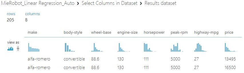 Reducing columns with Azure Machine learning studio | MieRobot