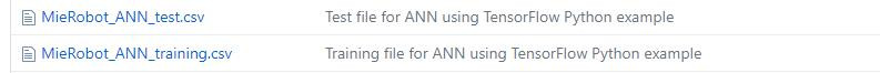 Making a simple neural network using Python and TensorFlow | MieRobot | Anirban Ghatak