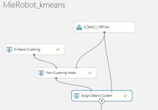 K Means clustering using Azure Machine Learning | MieRobot blogs