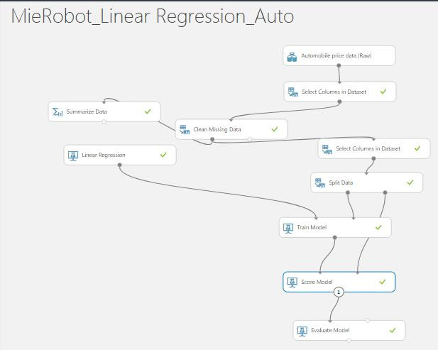 Azure Machine Learning final canvas | MieRobot