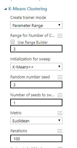 K Means clustering using Azure Machine Learning | MieRobot blogs