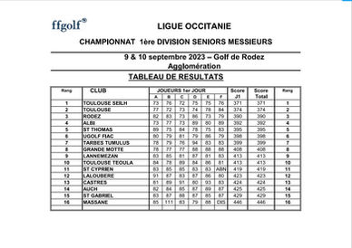 Championnat de ligue seniors messieurs 1ere division 9 et 10 septembre 2023 - Golf de Grand Rodez