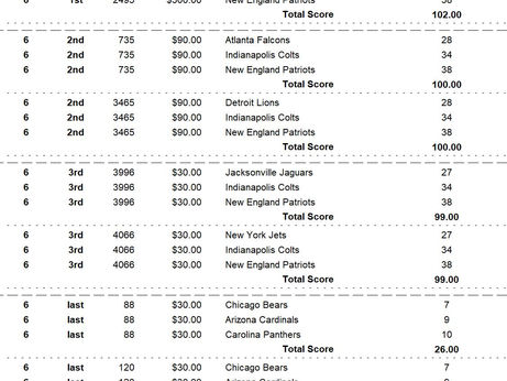 🏈Football Ticket Winners Weeks 6, 7 & 8 🏈
