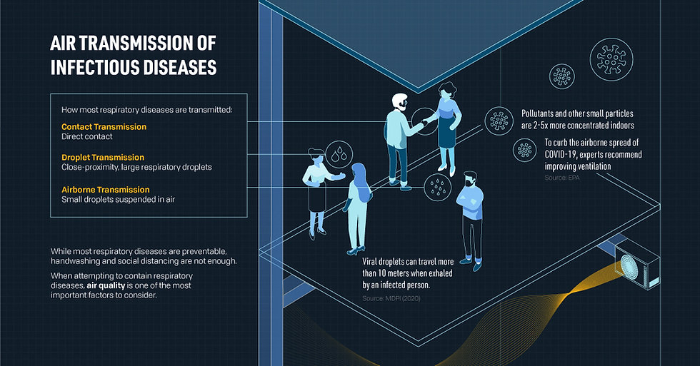 Safe-Spaces-Why-Indoor-Air-Quality-Matters-Now-More-than-Ever-shareable.jpeg