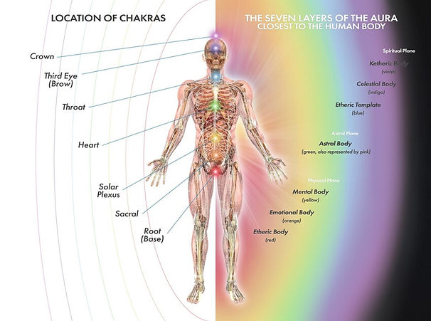 chakras, aura y cuerpos sutiles del ser humano