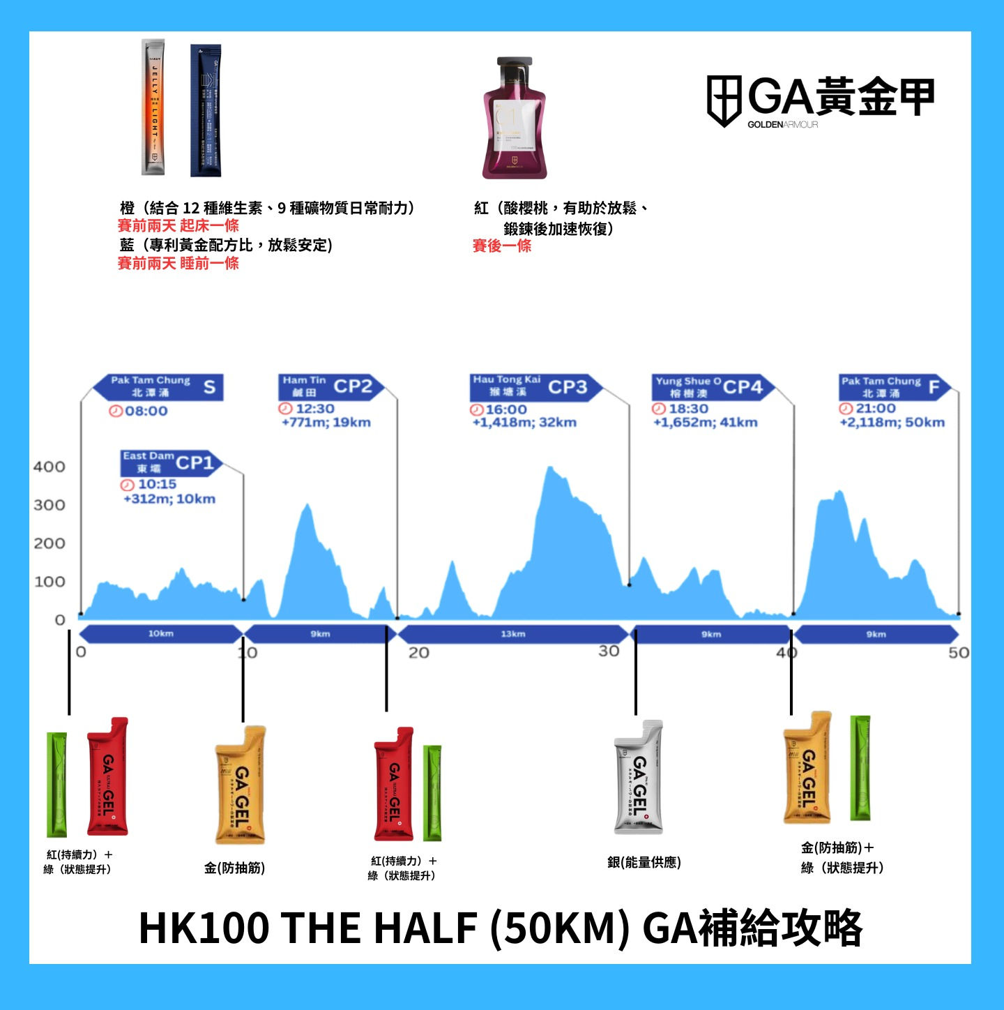 HK100 The half 懶人包