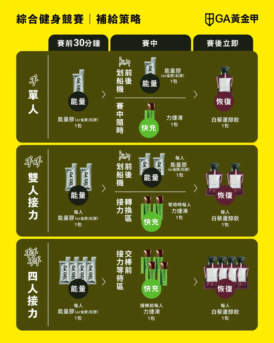 Hyrox綜合健身競賽賽事包｜