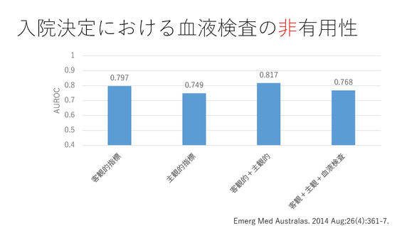 脱：血液検査待ち！？